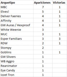 Semana 19 - 25 junio ranks