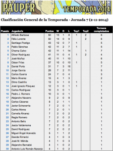 Clasificación TSP14 - Jornada 7