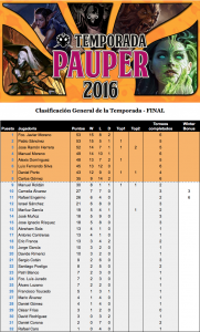 Clasificación final de la Temporada Sevillana de Pauper 2016